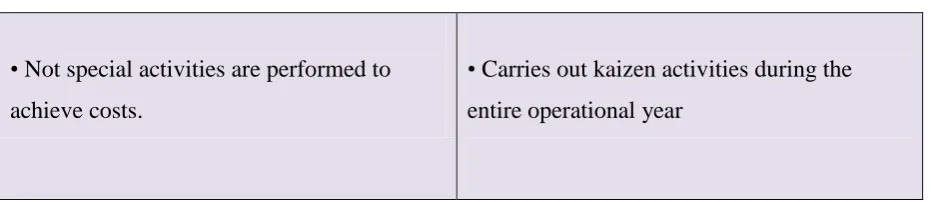 Table 2: Differences between kaizen costing and standard costing methods  