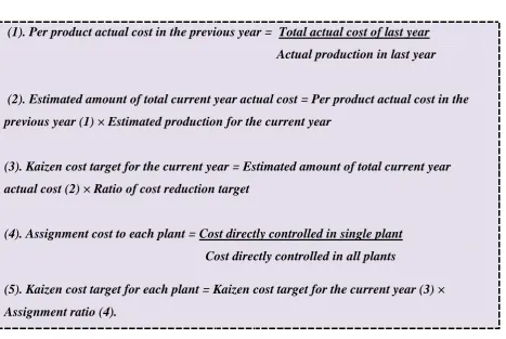 Table 1: Computation of kaizen cost targets  