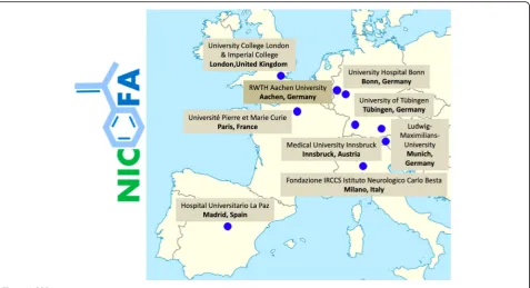 Fig. 1 NICOFA centres