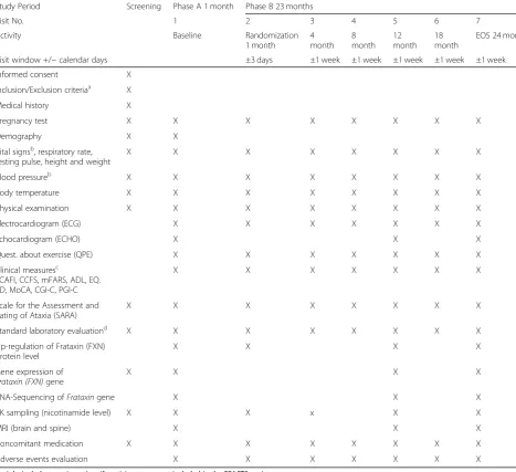 Table 2 Visit schedule