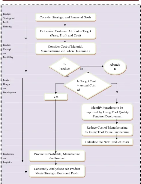 Figure 4: Target costing process and product design & development phases 