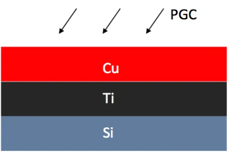 Fig. 2 –Sensor Structure to be 3D printed. The required materials are copper, Titanium, PGC