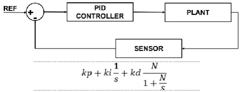 Fig. 10. Response taken with a fixed reference. 