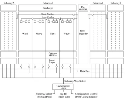 Figure 2.2: Example Partitioning for 256KB Banks [5]