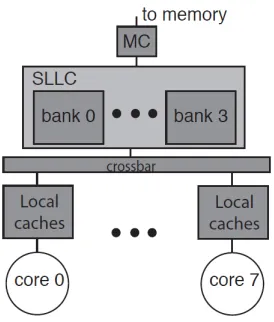 Figure 4.9: Multiple Core Conﬁguration [2]