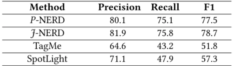 Table 3.3: Comparison between joint models and pipelined models on end-to-end NERD.