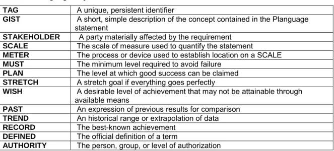 Table 1: Planguage Keywords 