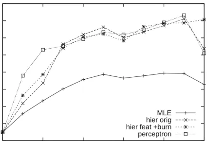 Figure 11: Precision at probability thresholds.