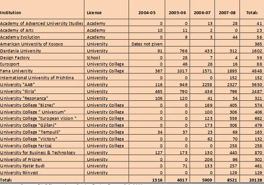 Table66 4.1 Names/titles and the total number of student enrolments between the academic years 2004-05 