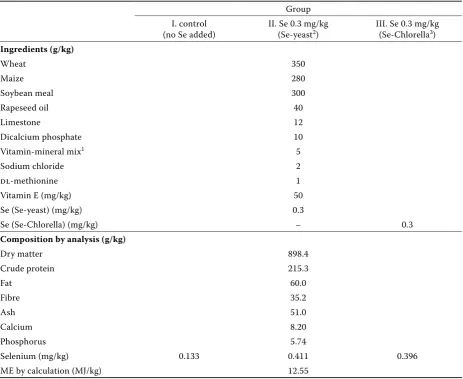 Table 1. Composition of the diets