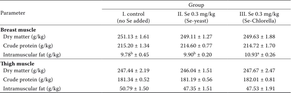 Table 3. Carcass characteristics of broilers (mean ± SE)