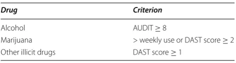 Table 1 Screening criteria for  inclusion of  participants with at least mild problem severity
