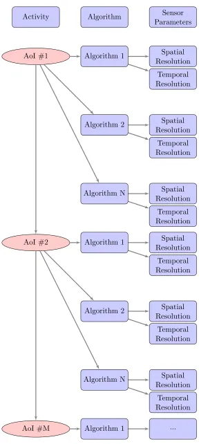 Figure 1.1: Notional ABI Lookup Table