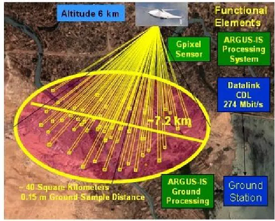 Figure 1.3: ARGUS concept image