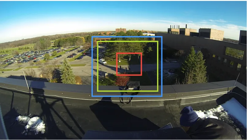 Figure 4.22: Ground Control Points