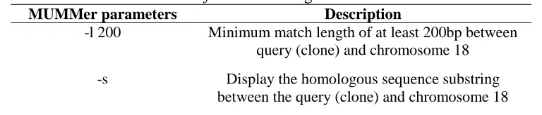 Table 4 | MUMMer command line parameters used for aligning BAC contigs to the Vitis vinifera reference genome