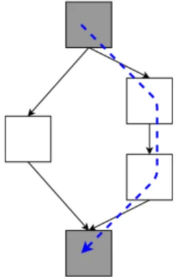 Figure 2.2: Work and span: an example. Black solid arrow denotes the dependency between tasks