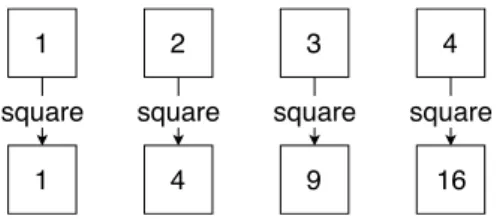 Figure 2.3: Map: an example.
