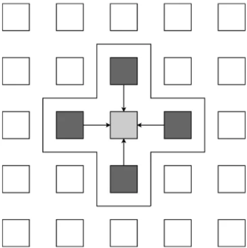Figure 2.4: Stencil: an example. Dark grey boxes represent the neighbours of the light grey box.