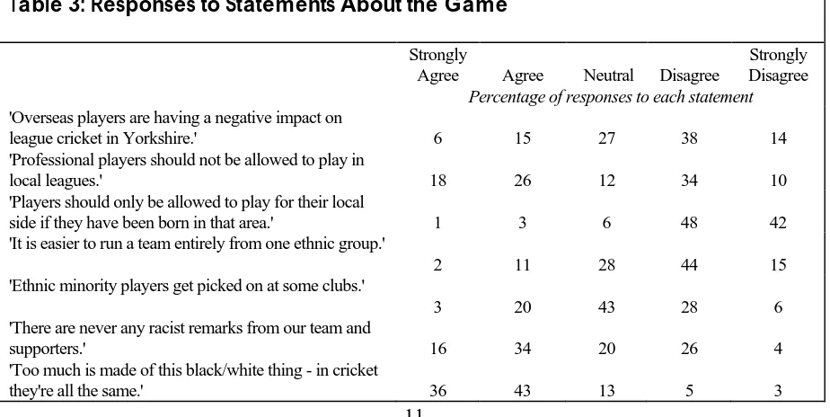 Table 3: Responses to Statements About the Game   