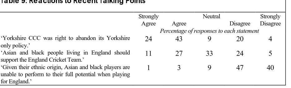 Table 8: Reasons Why All Asian Leagues Are Bad/Good  Reason * 