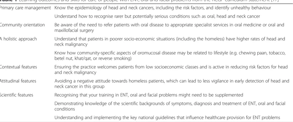 Table 1 Learning outcomes and skills for care of people with ENT, oral and facial problems from the RCGP curriculum statement [17]