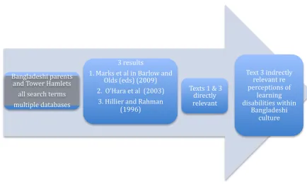 Table 1: A PsycINFO Preliminary Search into Mothers and Anxiety 