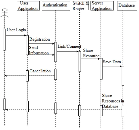 Figure 2. Illustration of the relationship classes diagram 