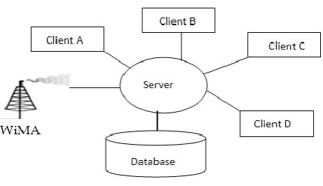 Figure 6: The database architecture 