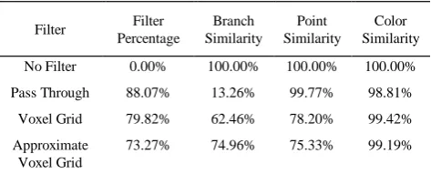 TABLE UMMARY OF I QOS 