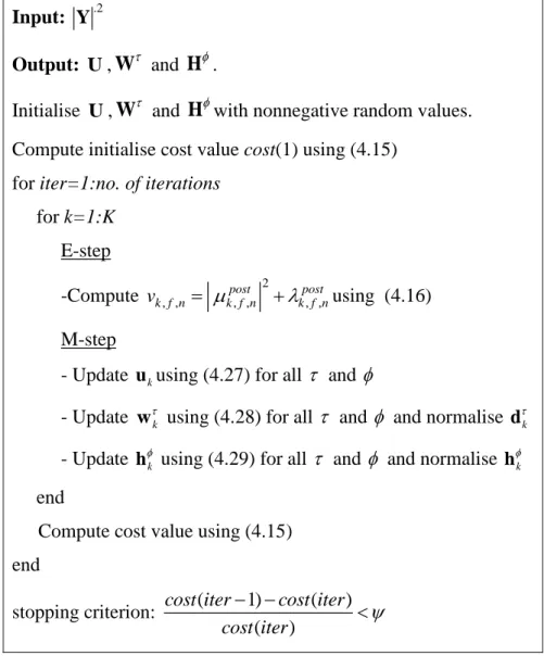 Table 4.1: Quasi-EM FCNMF2D algorithm  Input:  Y .2                         