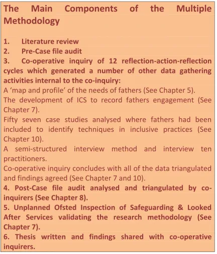 Table 3.1 below provides a brief overview of the Main Components of the Research 