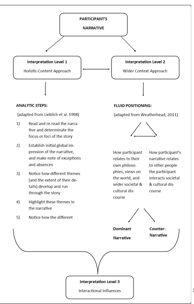 Diagram 1: Narrative Analysis Matrix