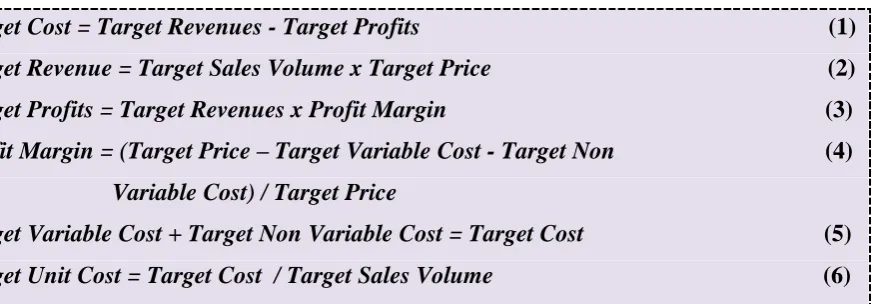 Table 1:  Target costing calculation formulas 