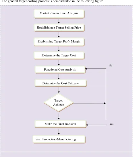 Figure 3: General target costing process 