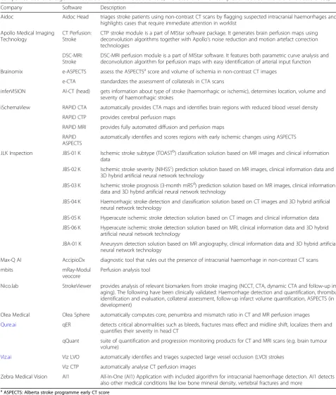 Table 1 Overview of commercially available software applications for automated and semi-automated medical image analysis foracute stroke diagnostics (Descriptions are based on information provided by the companies on their official websites