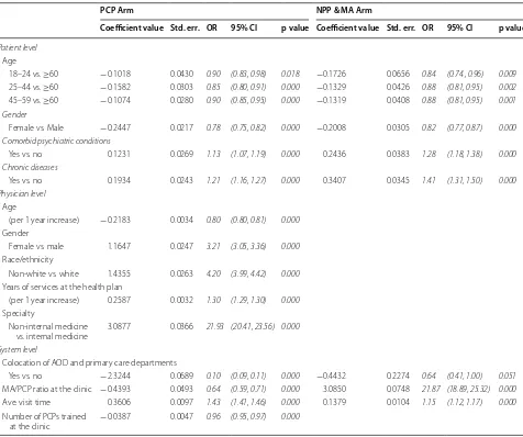 Table 3 Patient-, physician- and system-level factors associated with delivery of screening by treatment arm