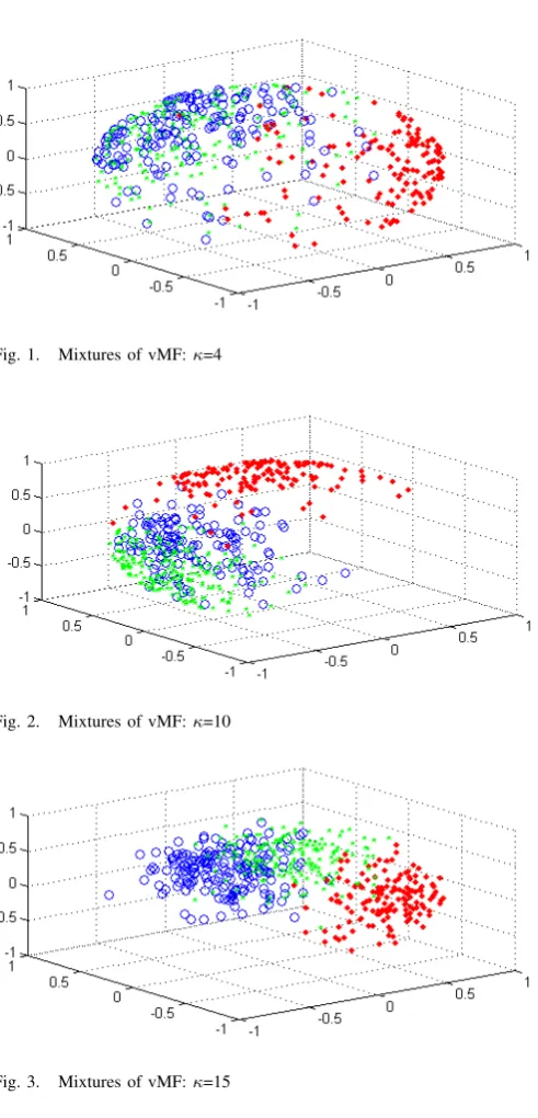 Fig. 3.Mixtures of vMF: κ=15