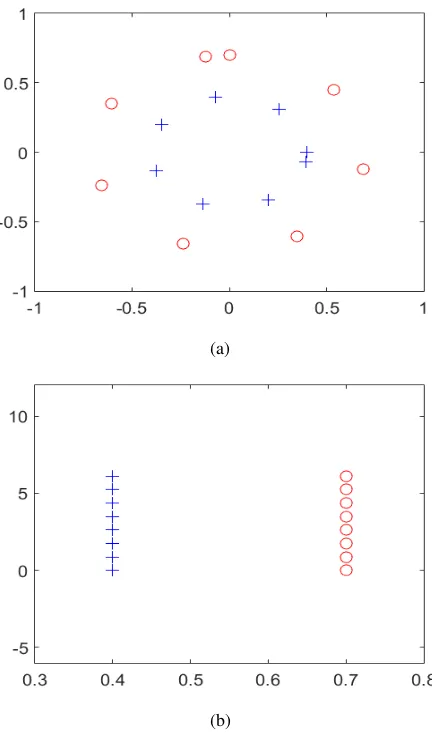 Fig. 1: Similarity Measures