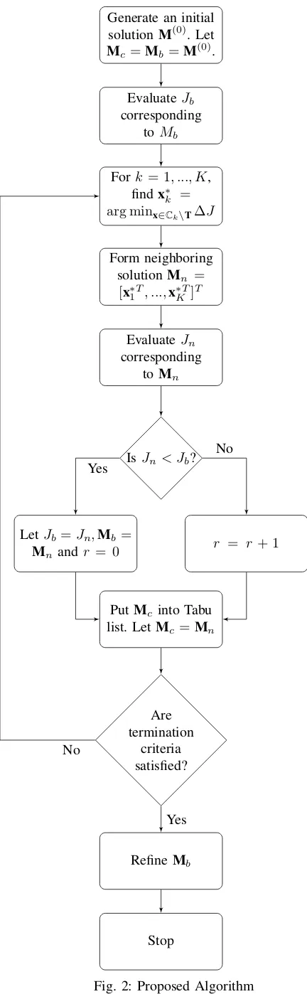Fig. 2: Proposed Algorithm