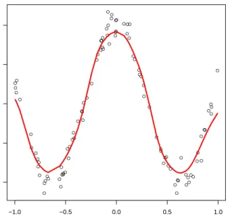 Figure 1: A kernel regression estimator.