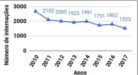 Fig. 1 (abstract P218). Number of hospital admissions caused byrheumatoid arthritis per year