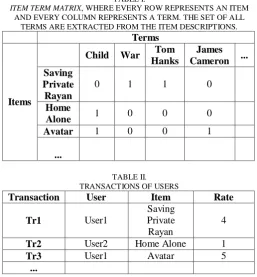 TABLE I.  , WHERE EVERY ROW REPRESENTS AN ITEM 