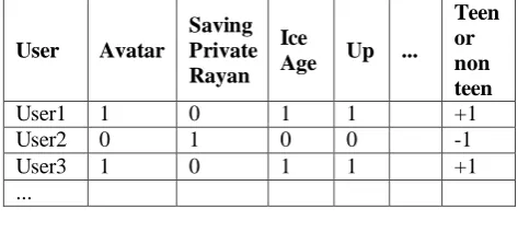 TABLE III.  TRANSACTION TERM MATRIX