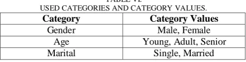 TABLE V.  TRENDING ITEMS PER TEEN EXAMPLE. 