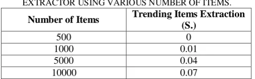TABLE VIII.  THE EXECUTION TIME OF THE TRENDING ITEMS 