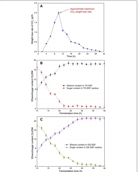 Figure 1 (See legend on next page.)