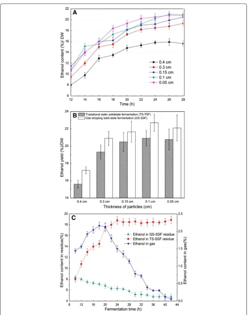 Figure 4 (See legend on next page.)
