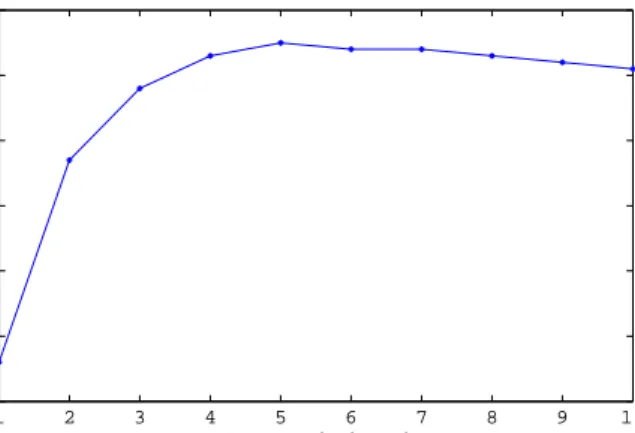 Figure 3.5: GBP at-the-money cap volatilities on 9 September 2005 (source: Reuters).