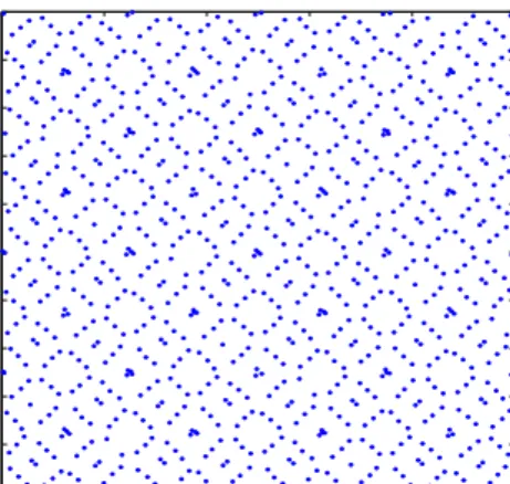 Figure 4.1: Projections of 1000 Sobol’ points in 50 dimensions.